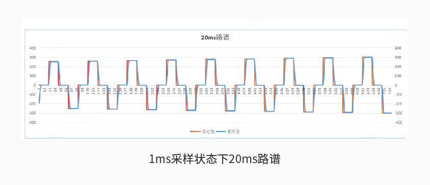 pp电子app官网600kW1650V电池组工况模拟测试系统详情二.jpg