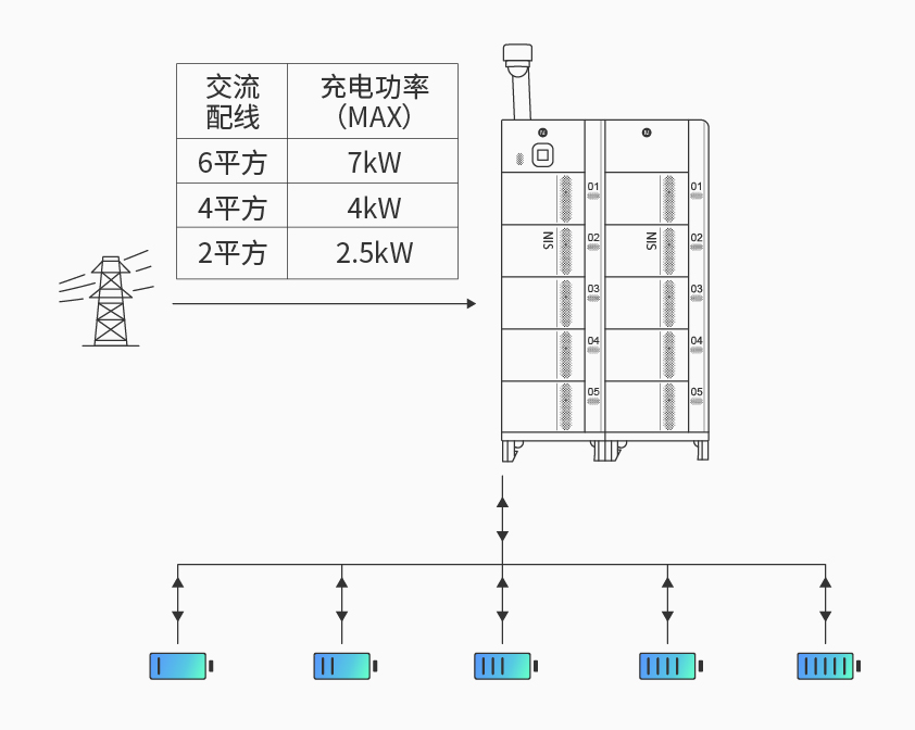 pp电子app官网智能检测换电柜详情图四.jpg